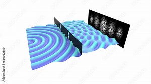 science double slit experiment 3d animation, thomas young experimental physics that demonstrate the wave particle duality and quantum physics quantum mechanics wave propagation