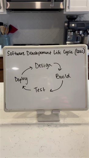 Software Development Life Cycle (SDLC): We all use it!! #softwareengineering #dataengineering #datascience #data #engineeringbestpractices #womeninstem