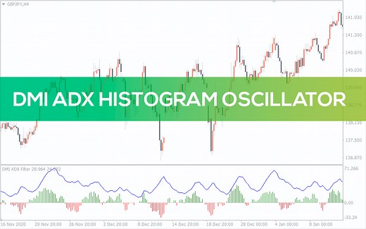 DMI ADX Histogram Oscillator Indicator for MT4 - Download FREE