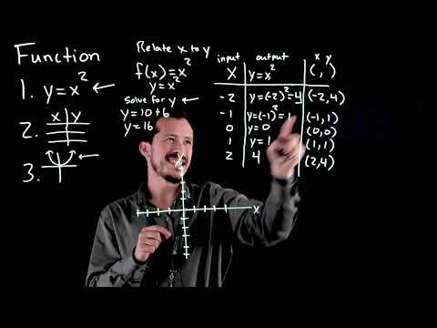 Introduction to Functions Part 1