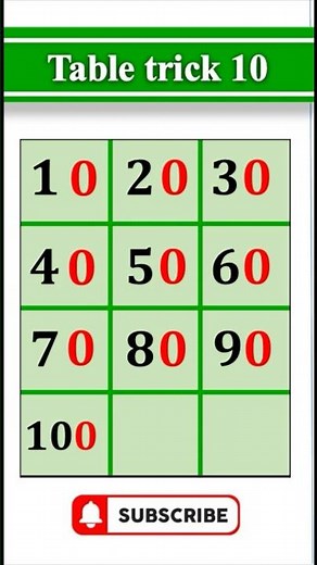 Table Trick 10 | Super Easy Method | #MathsTricks #MathShorts