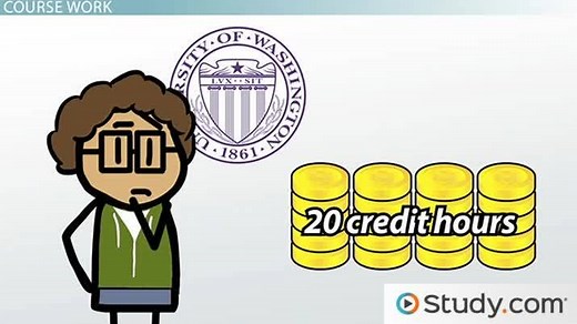 High School vs. College | Subjects, Differences & Schedules