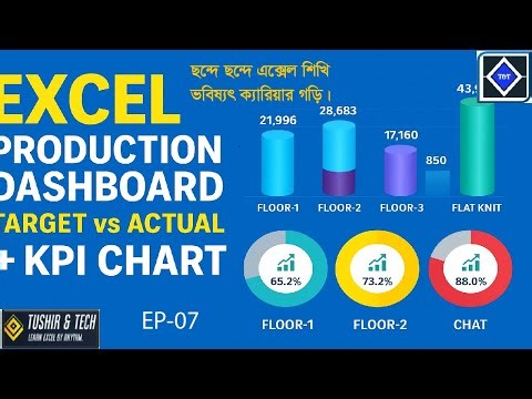 Excel Dashboard Tutorial–Production Analysis Report | Target vs Actual Chart & KPI Donut Chart.Ep-07