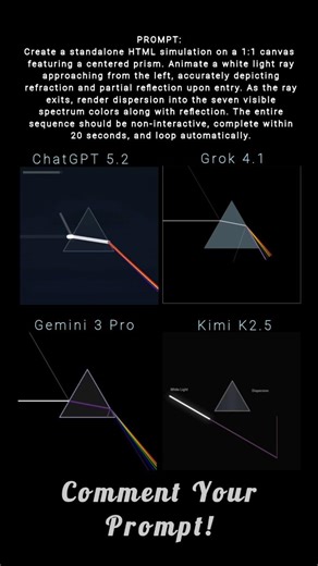 Behaviour of LIGHT When Passing through a PRISM #light #prism #science