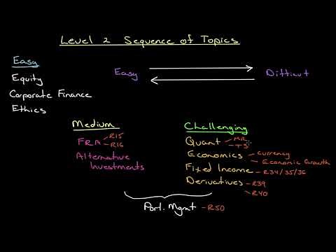 Sequence of Learning for CFA Level 2 for June 2019