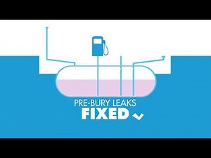 Installation Testing