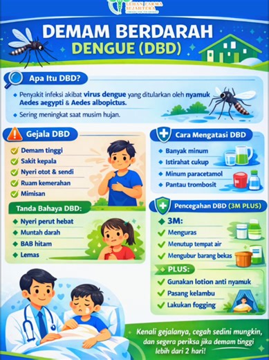 🦟 WASPADA DEMAM BERDARAH (DBD)! Musim hujan datang, risiko DBD meningkat! DBD disebabkan oleh virus dengue yang ditularkan melalui gigitan nyamuk Aedes aegypti. ⚠️ Kenali gejalanya: ✔️ Demam tinggi mendadak ✔️ Sakit kepala & nyeri sendi ✔️ Ruam kemerahan ✔️ Mimisan ✔️ Badan lemas 🚨 Segera ke fasilitas kesehatan jika muncul tanda bahaya seperti nyeri perut hebat, muntah terus-menerus, atau perdarahan. 🛡️ Lakukan pencegahan dengan 3M Plus: 💧 Menguras 🫙 Menutup 🗑️ Mengubur ✨ Gunakan lotion an