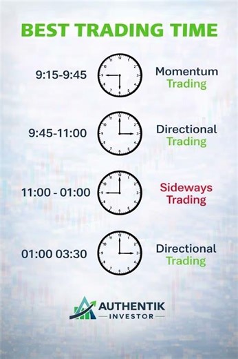 Best Trading Time