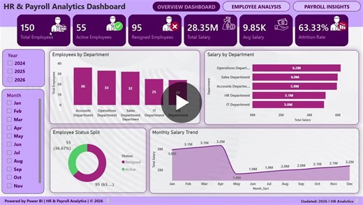 Power BI HR Analytics Dashboard | Lasanjith Chathuranga posted on the topic | LinkedIn