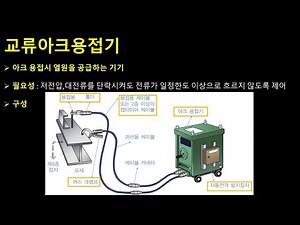 AC arc welding machine