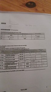 Complete the VAT Table and Calculate Net VAT Complete the fol... | Filo