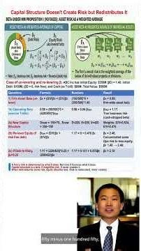 CF11: Unlevering and Re-Levering Beta: What MM Proposition Really Implies About Risk