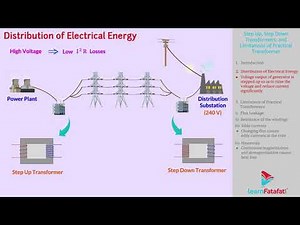 Alternating Current Class 12 Physics - Step Up Step Down Transformers