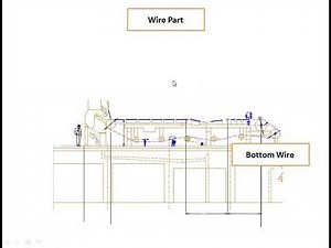 Brief description of Paper Machine Wire Part || Paper Indusrty