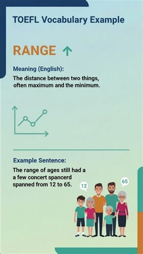 TOEFL Vocabulary - Short 3 Words in 15 Seconds (English Practice)