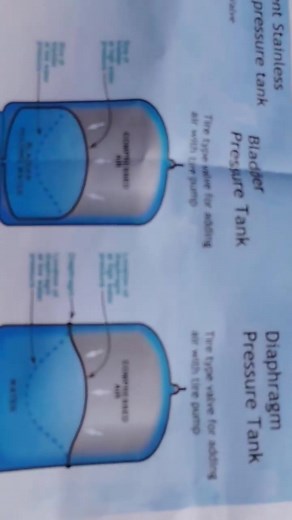 12K views · 149 reactions | خزان الضغط (Pressure Tank) هو نوع من...