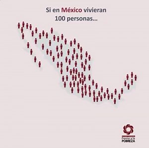 26K views · 279 reactions | Si en México vivieran sólo 100 personas, esto es lo que pasaría... Crédito: Facebook / Acción Ciudadana Frente a la Pobreza | Yahoo México | Facebook