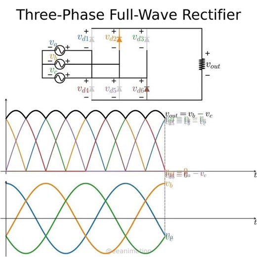 three phase full wave rectifier