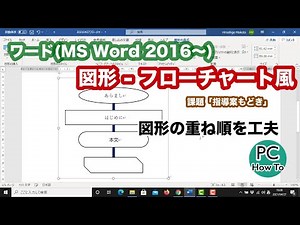 ワード(MS Word 2016〜) : 図形描画 - フローチャート風の例題