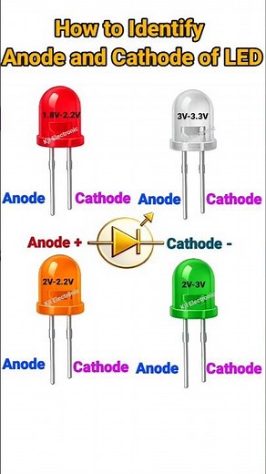 LED Polarity & Voltage Guide: Anode (+) vs Cathode (-) #shorts