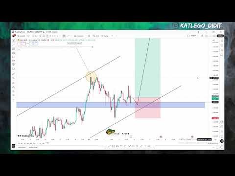 How to Trade XAU\\USD Best Forex Strategy
