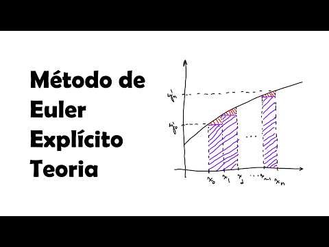 Solução Numérica de EDOs pelo Método de Euler Explícito