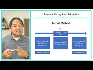 Financial Accounting - Lesson 3.4 - Revenue Recognition Principle - Impact of Cash