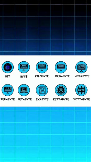 Understanding Digital Storage Units Kilobyte and Megabyte and How Much Data They Hold