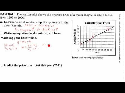 5 Minute Math: Best fit line in a real-world example