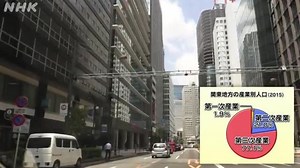 関東地方の産業と交通 | NHK for School