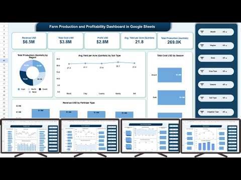 Farm Production and Profitability Dashboard in Google Sheets