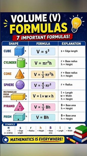 7 Essential Volume Formulas Every Student Must Know! 📚 | Geometry Made Easy