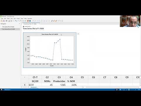 Gráfica de Tendencia en Minitab