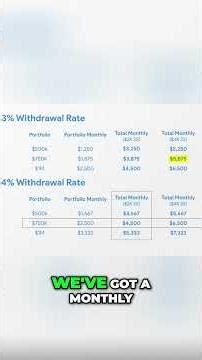 How to Turn Your Portfolio Into a Monthly Retirement Income (3%–6% Rule)