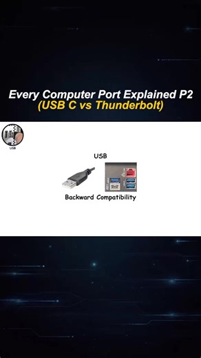 Every computer port explained P2 (USB C vs Thunderbolt #usbc #thunderbolts #explain #Tech | Laskenta Technologies Limited