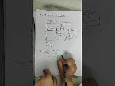 Memory Management Techniques part 1 - contiguous memory allocation