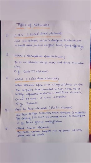 Types of Networks #shorts #shortsfeed #computerknowledge #computer #computercourse