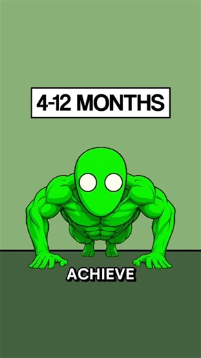 How Much Time it Takes to Achieve High Rep Ranges in Exercises