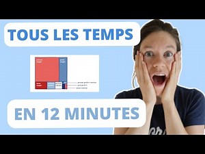 Révisez TOUS les temps anglais en 12 minutes CHRONO !! Anglais de base