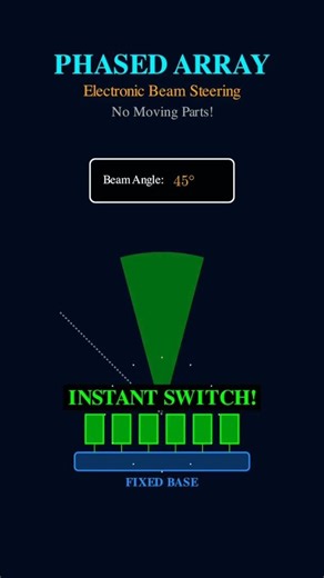 No Motors? How Does This Radar Steer?