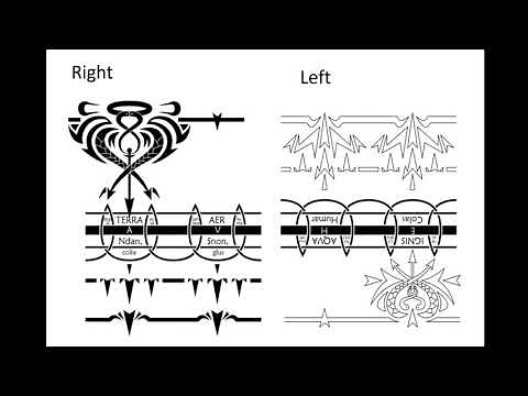 Three Basic Stages of Spellwork. Scar's Tattoo from FMA (Full Metal Alchemist)