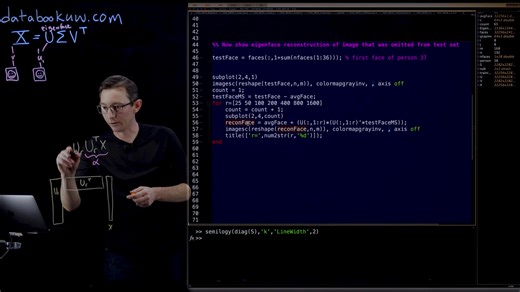 SVD - Eigenfaces 3 Matlab