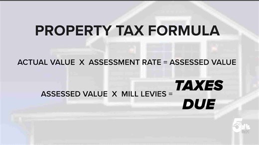 How property taxes are calculated and where the money goes