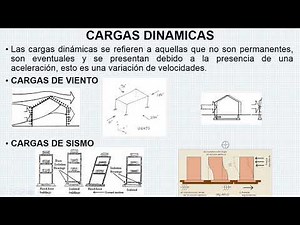 CARGAS Y ESFUERZOS