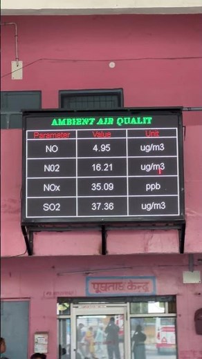 Ambient Air Quality Index #airquality #pollution