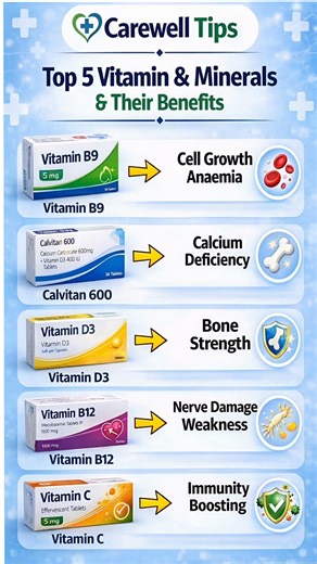 Top 5 Vitamin & Minerals & Their Benefits | Health Tips #Shorts #Viral