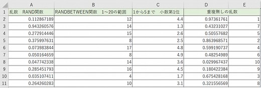 Excelの関数でランダムな数（乱数）を出してみよう！【RAND】【RANDBETWEEN】関数 | パソコンスキルと資格のSCワンポイント講座