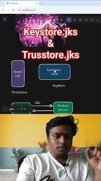 keystore and Truststore in Java. #coding #javabackend #java #springboot #programming #javabackend