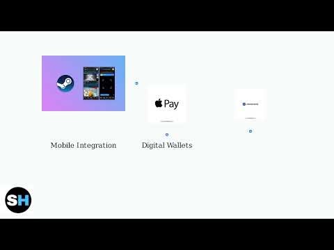 How To Add A Credit Card To Your Steam Account – Payment Methods & Billing Tutorial