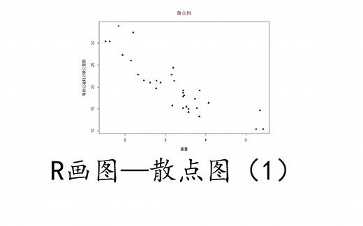 R语言画图—散点图（1）